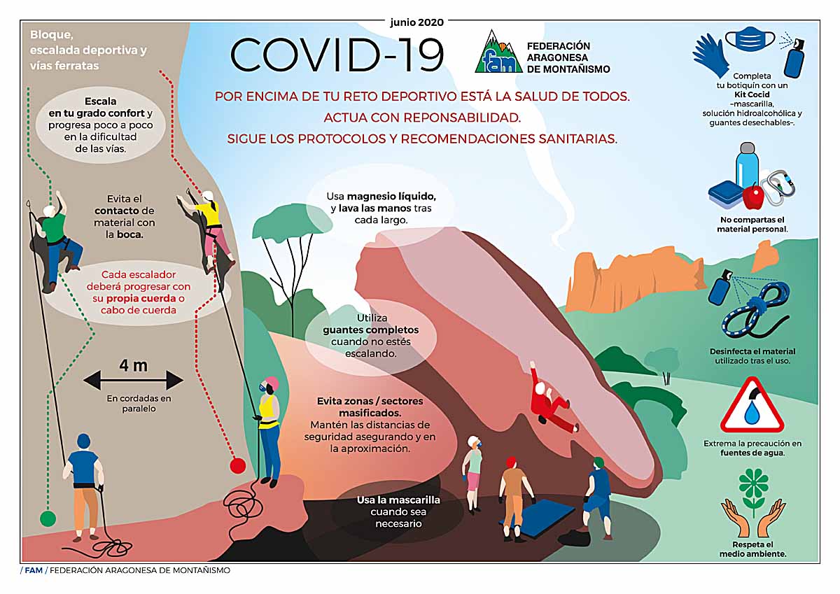 Covid 19 Escalada