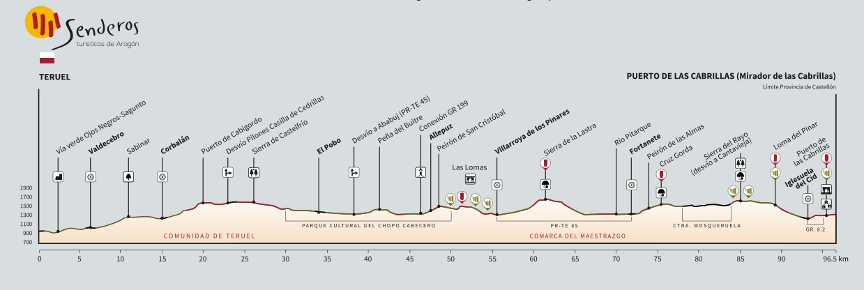 GR_265_Camino_de_los_Pilones_perfil_Teruel-Cabrillas.jpg