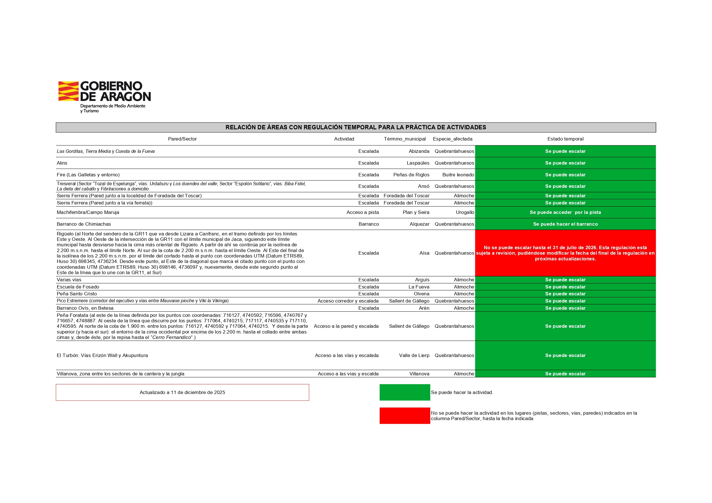 ZONAS con regulación para la protección de la avifauna en Huesca page 0001