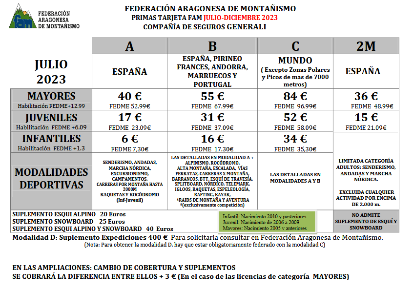 licencias julio diciembre 2023