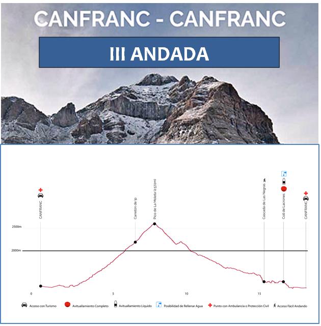 IIIAndadaCanfranc LosArañones