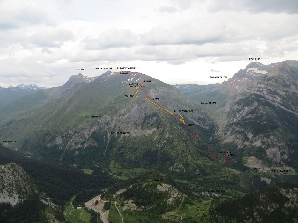 km canfranc recorrido